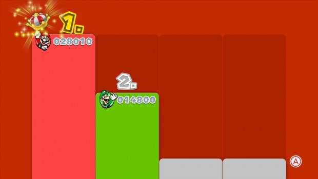 Am Ende eines Levels bekommt der Spieler mit den meisten Punkten eine Krone verliehen.